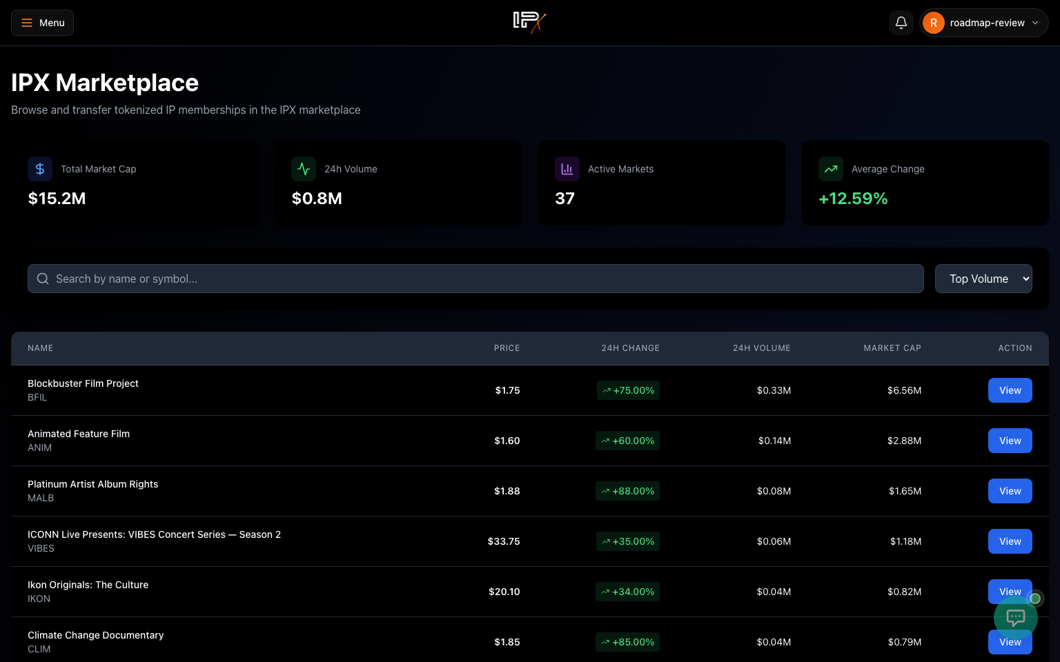 A live market for your IP